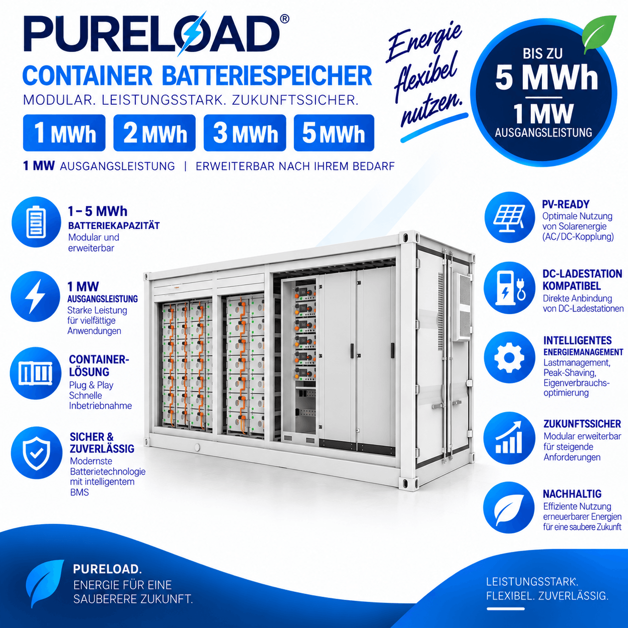 Batteriespeicher | Container-Lösung | 1-5MWh Speicherkapazität | 1MW Leistung