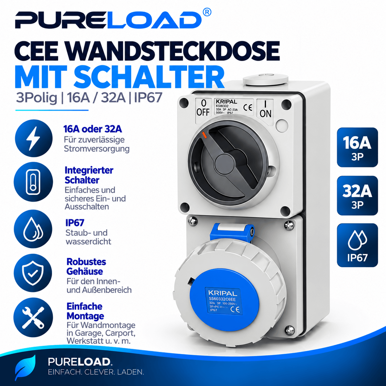 CEE Wandsteckdose | mit Schalter | 3-Polig | 16A / 32A | IP67