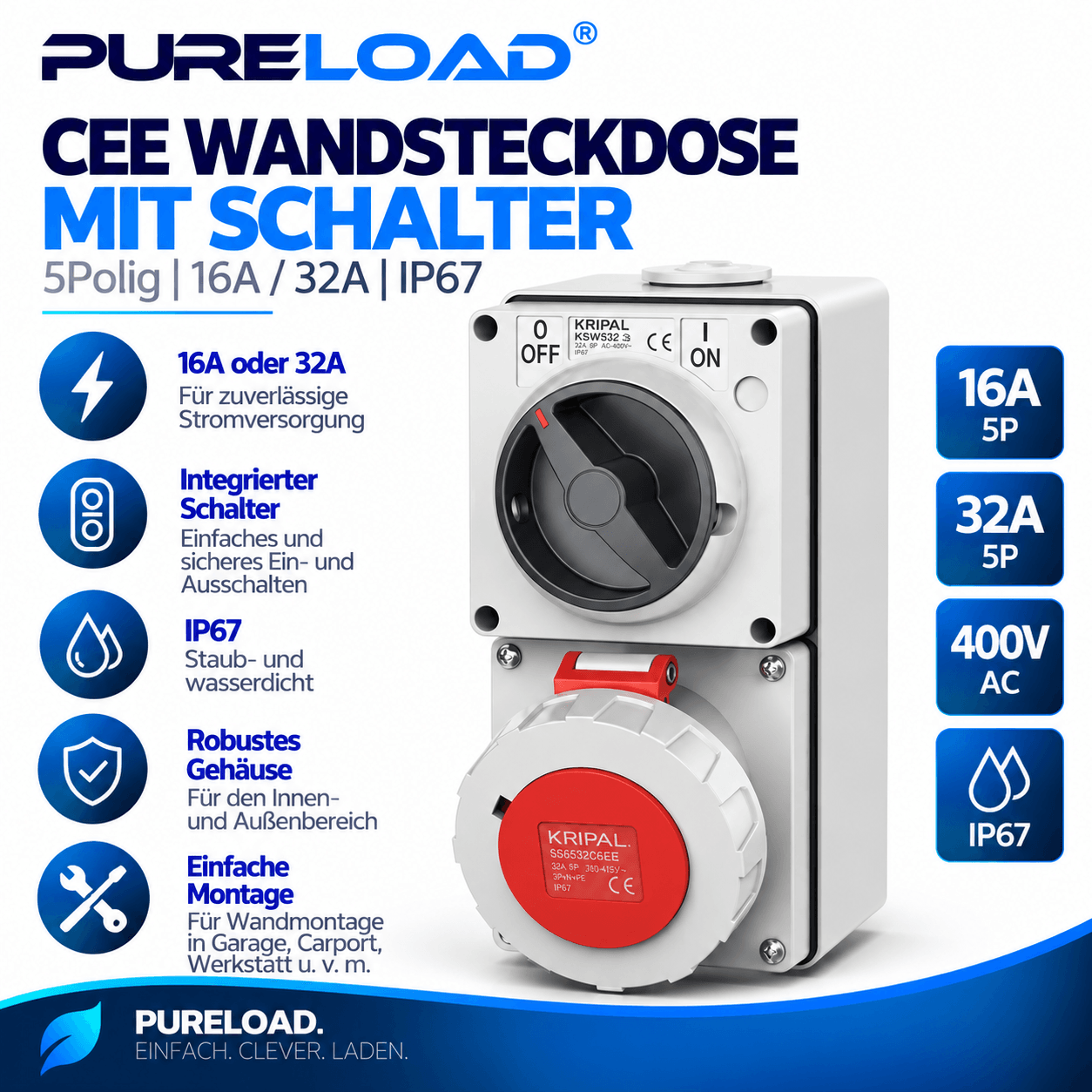 CEE Wandsteckdose | mit Schalter | 5-Polig | 16A / 32A | IP67