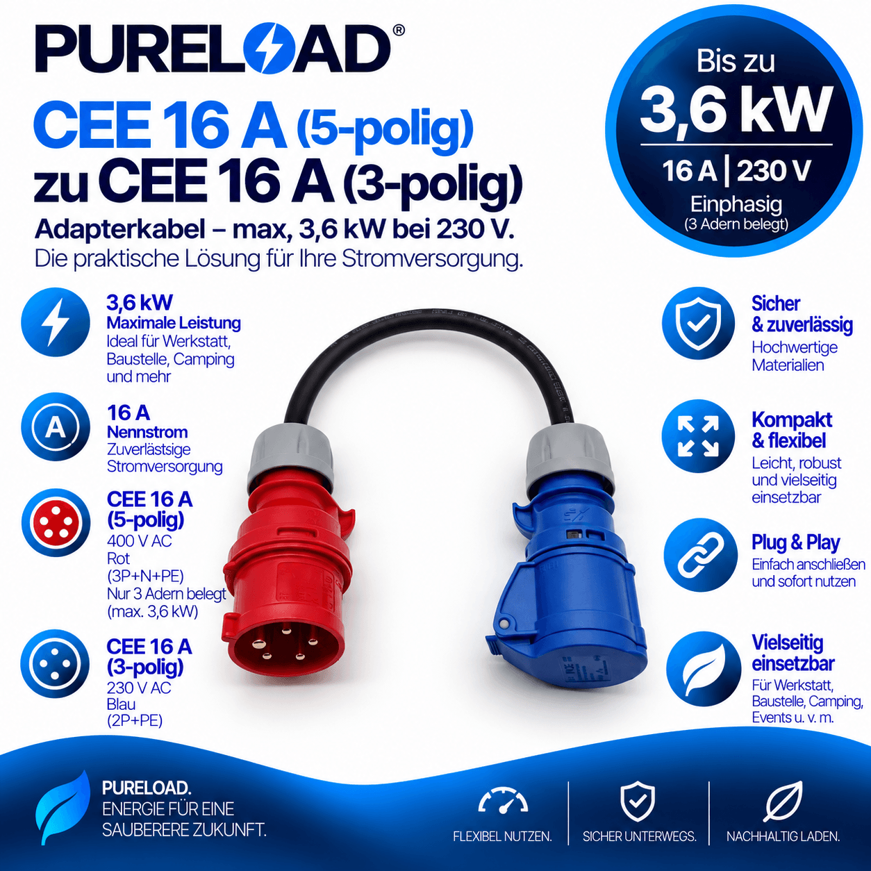 CEE 16A 5Polig zu CEE 16A 3Polig | Adapter | 16A 3,6kW