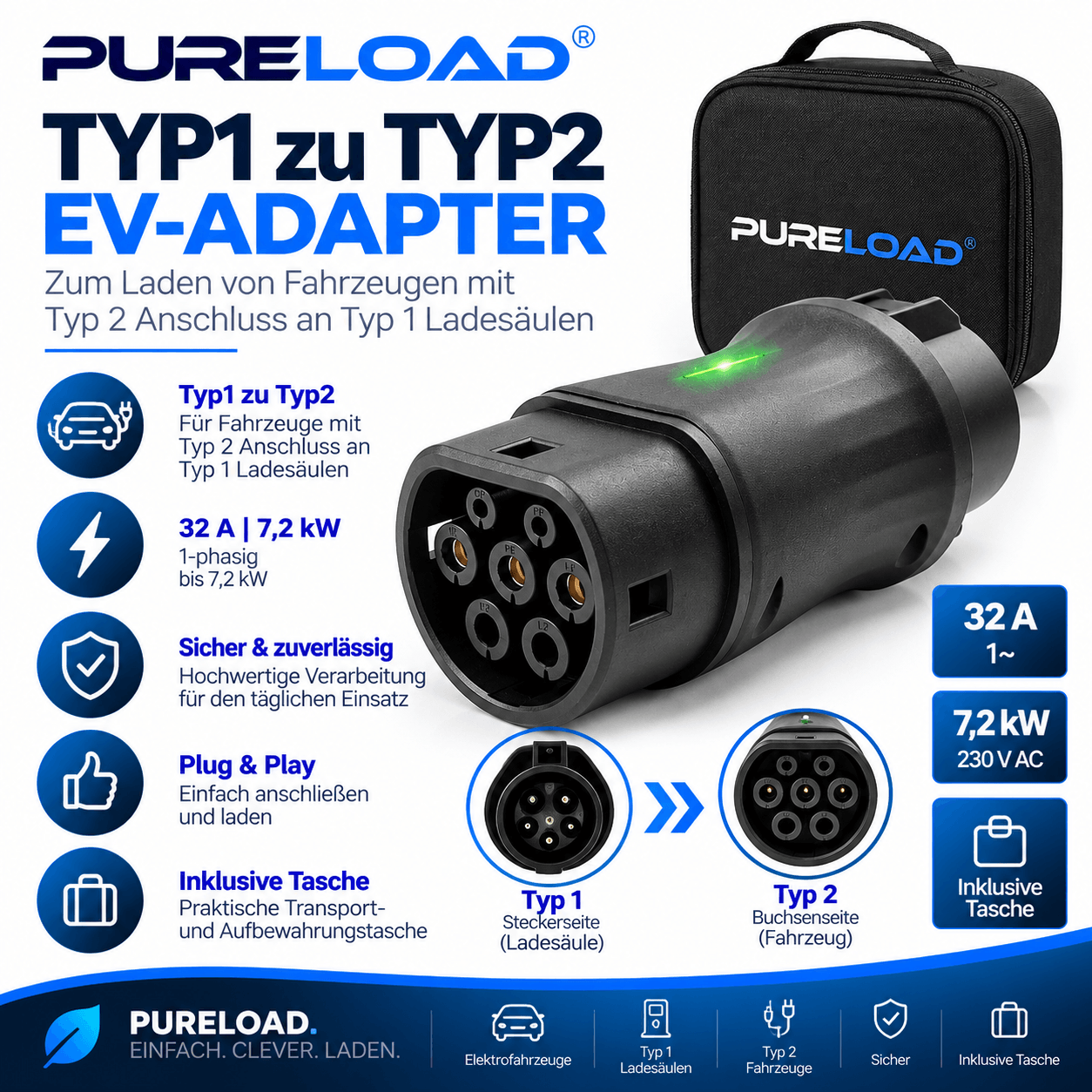 Typ1 zu Typ2 EV-Adapter | 32A | 7,2kW | 1-Phasig | inkl. Transporttasche