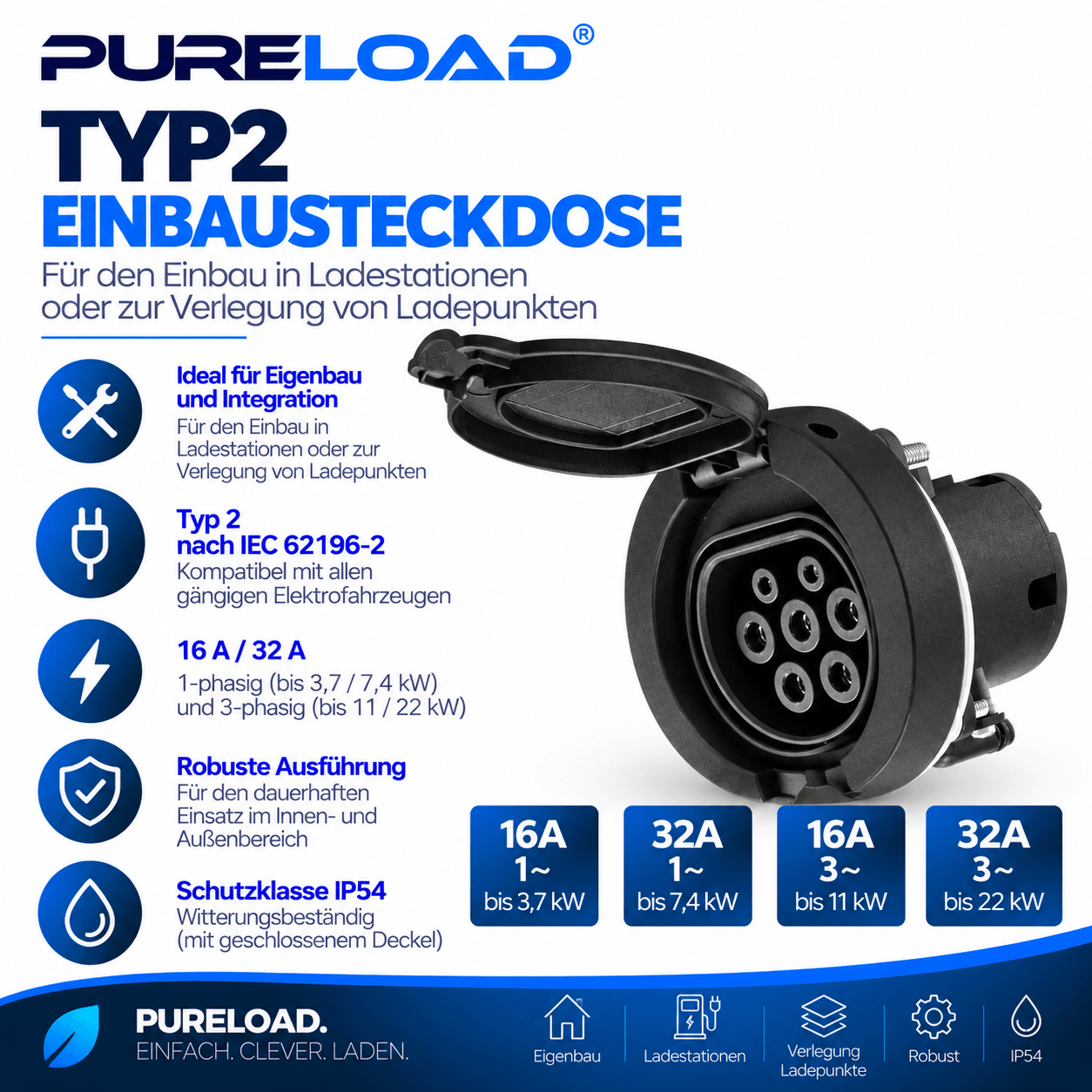Typ 2 Einbausteckdose für Wallboxen | 16 bis 32A | 1 bis 3-Phasig | bis 22kW