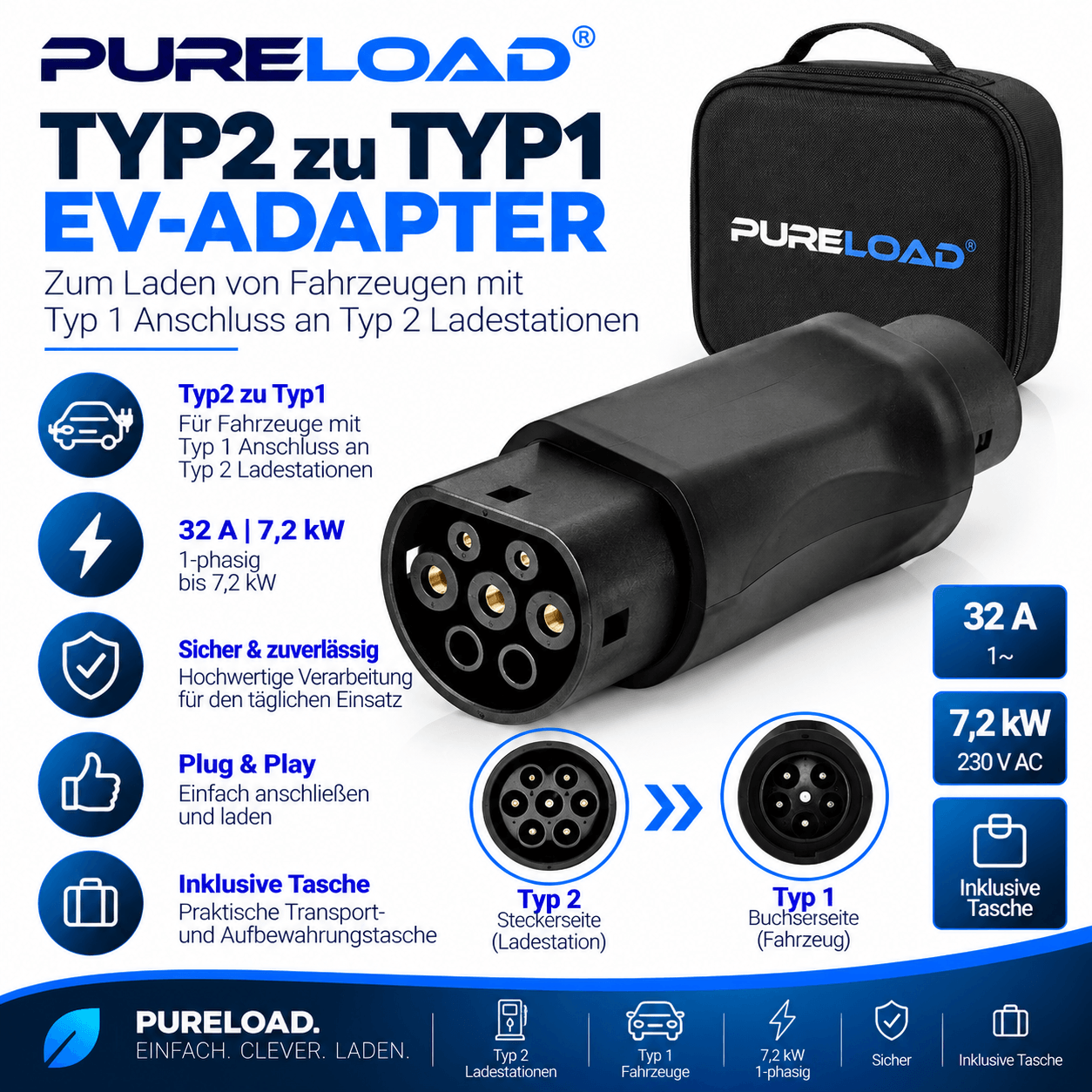 Typ2 zu Typ1 EV-Adapter | 32A | 7,2kW | 1-Phasig | inkl. Transporttasche