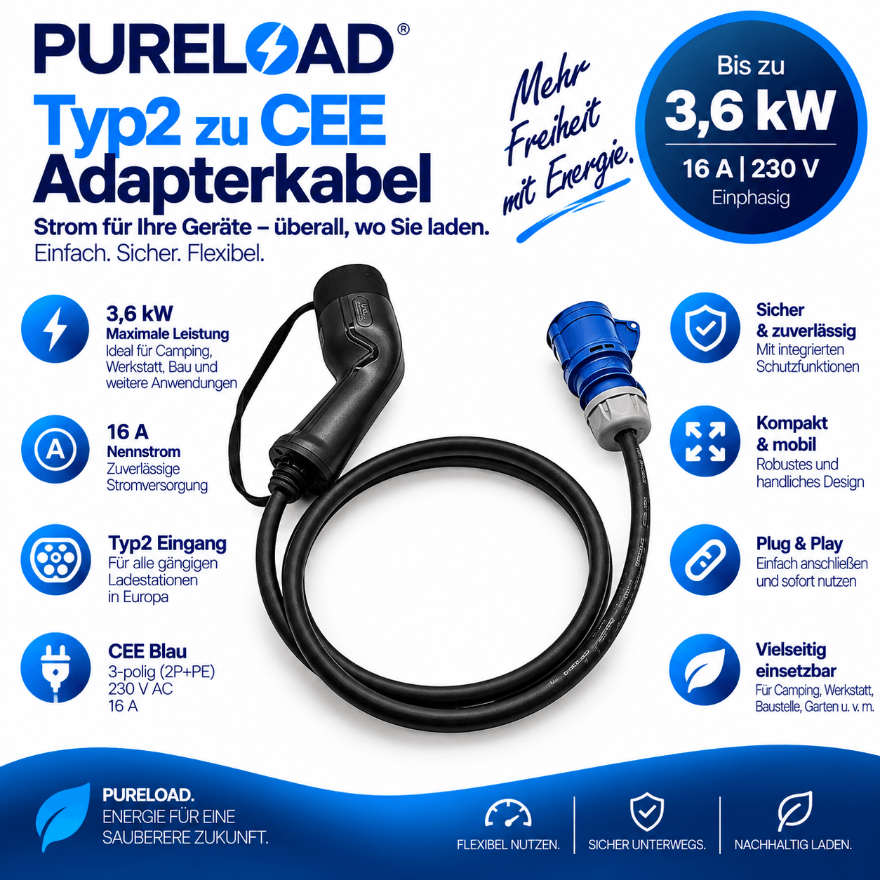 Adapterkabel | Typ2-Ladestation zu CEE 16A 3Polig | 3,6 kW | 230 V